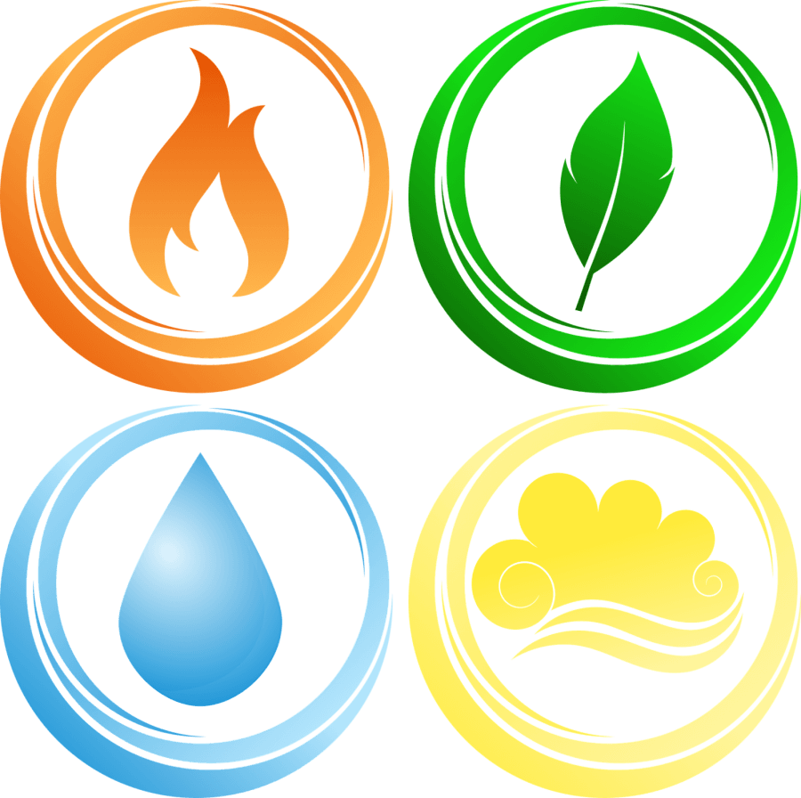 Symbolische Darstellung der vier Elemente